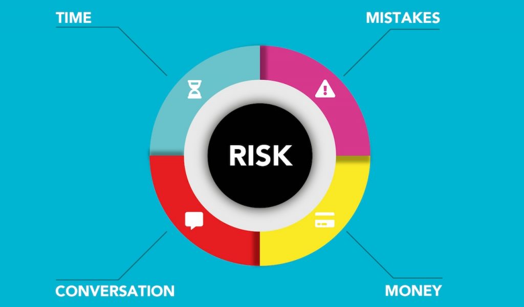 Risk Management Fundamentals You Should Understand.