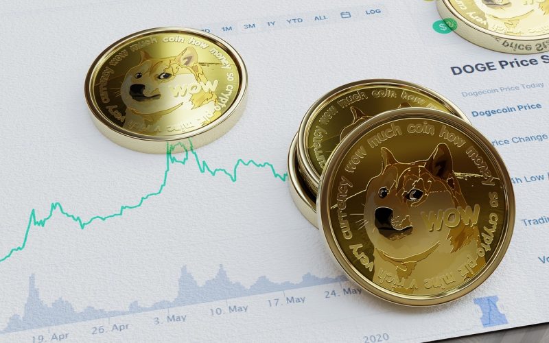 Market Downturn for Dogecoin, Ethereum, and Shiba Inu Cryptocurrencies